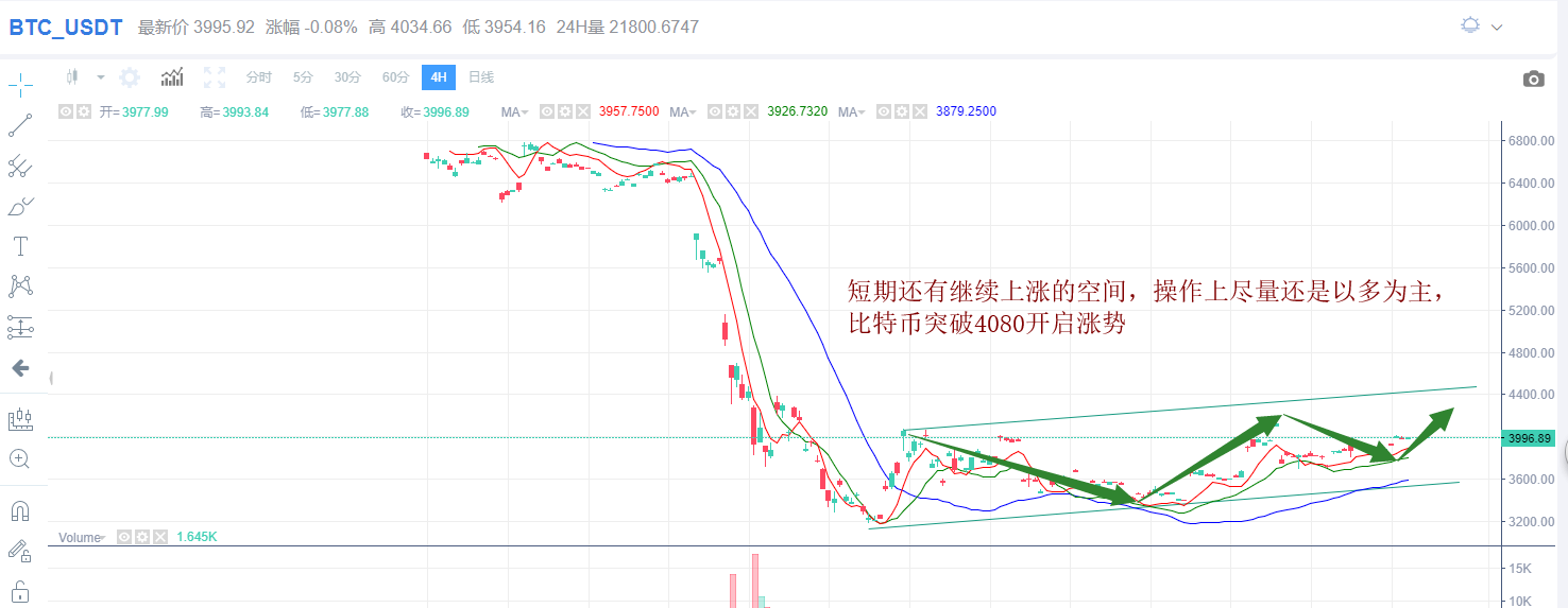 btc今日行情实时走势的简单介绍