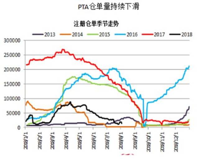 详细阅读:pta交易资格-pta交易需要10万资金吗 pta交易资格-pta交易需要10万资金吗