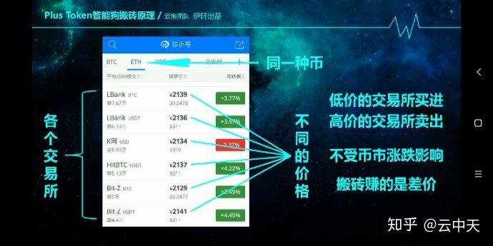 plus钱包下局今天最新消息-plus钱包最新官方公告 新闻