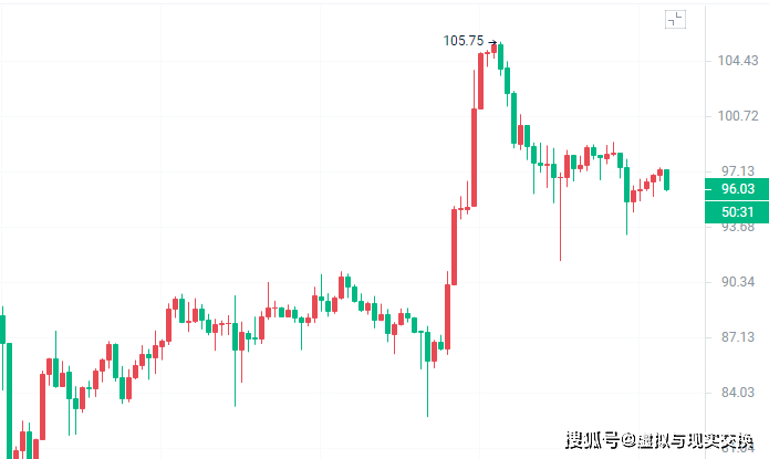 包含eth价格今日行情走势分析的词条 包含eth价格今日行情走势分析的词条