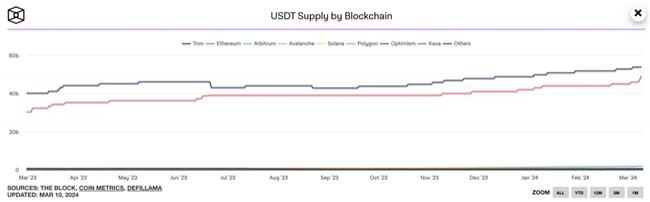 usdt排行榜-usdt各平台价格