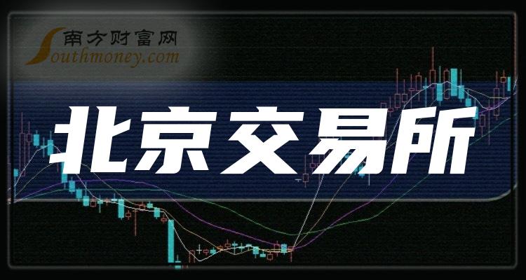 交易-交易所官网