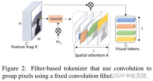 tokenizertruncation-tokenmanipulationerror