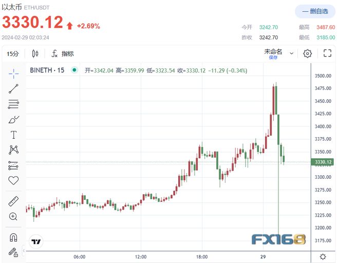 比特币价格今日行情-比特币价格今日行情下