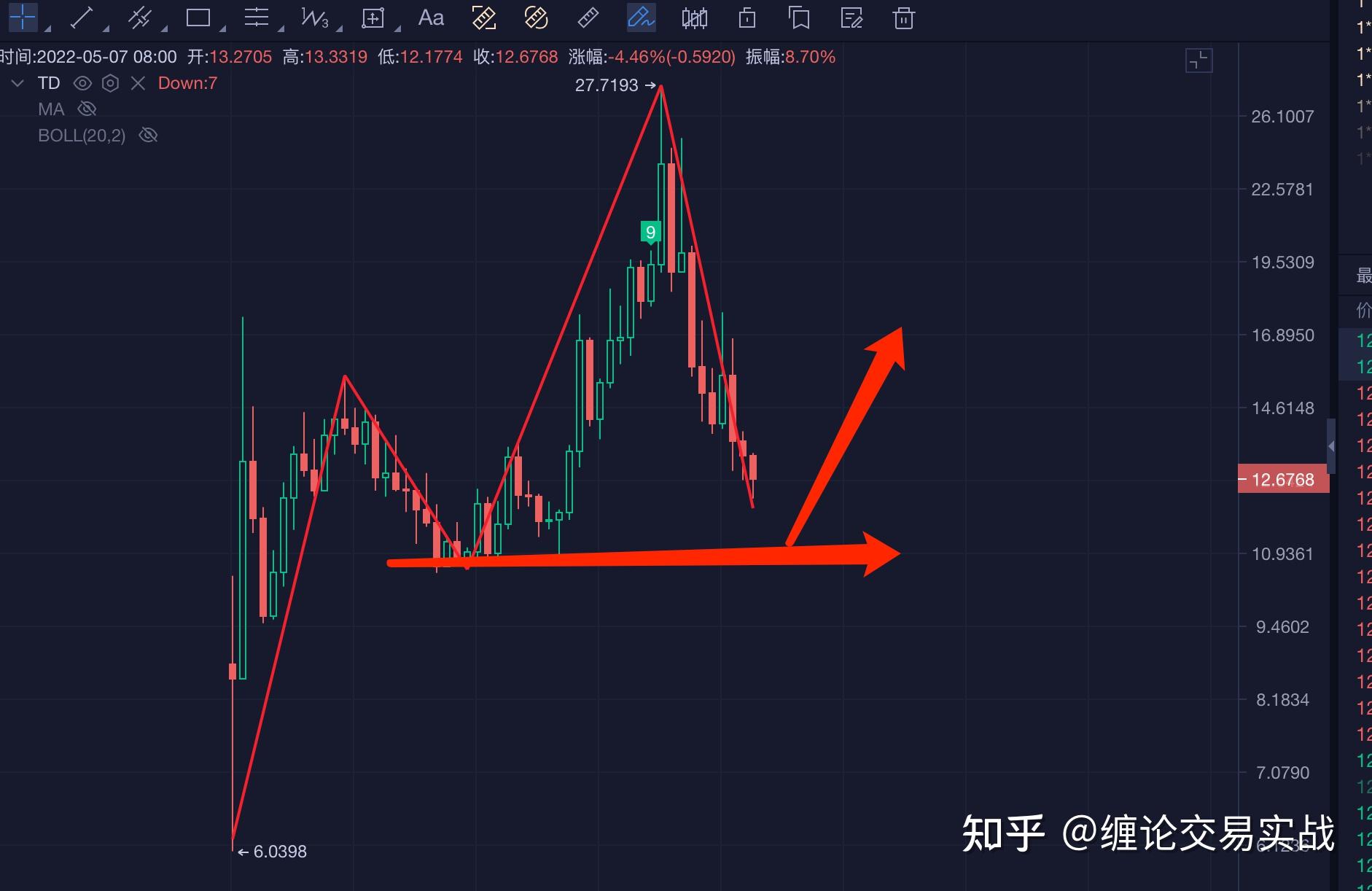 people价格今日行情的简单介绍