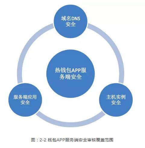 冷钱包app下载升级白皮书-冷钱包链接httpstokenim