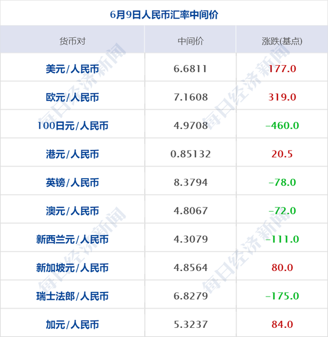 关于usdt兑换人民币平台有哪些的信息