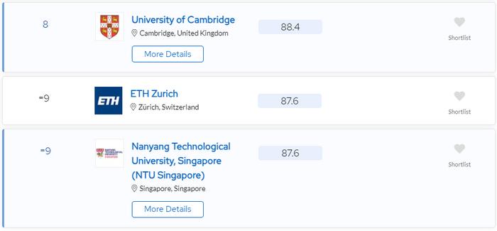 eth大学人工智能-人工智能全球大学排名top50