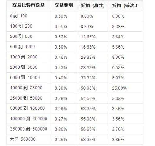 usdt是多少人民币-200USDT是多少人民币