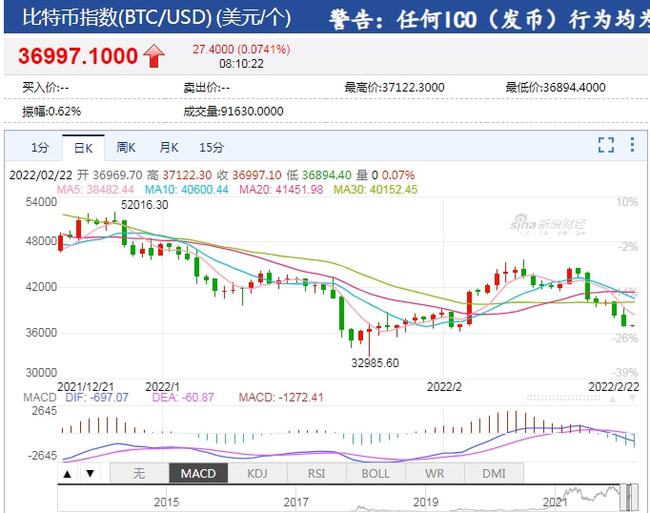 比特币美元实时行情,新浪-比特币兑美元最新价格走势图新浪