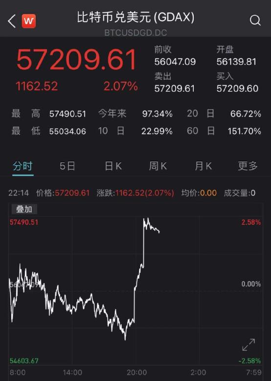 比特币美元实时行情,新浪-比特币兑美元最新价格走势图新浪