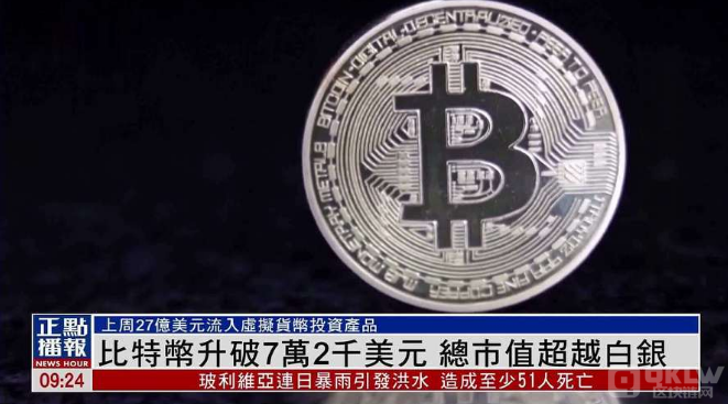 比特币市值首次突破一万亿美元-比特币市值首次突破一万亿美元是哪一年