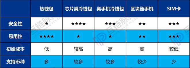 包含冷钱包排行榜图片的词条