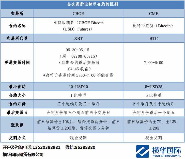 交易所之间转币需要什么条件-交易所之间转币需要什么条件才能转