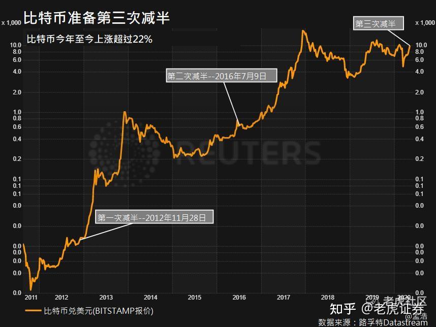详细阅读:比特币最早是什么价格-比特币最早的时候多少钱 比特币最早是什么价格-比特币最早的时候多少钱
