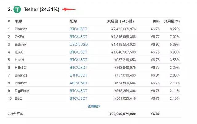 usdt各平台实时价格的简单介绍
