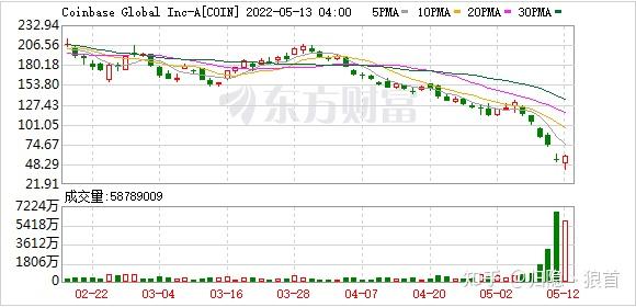 虚拟币今日价格行情-虚拟币今日价格行情走势图