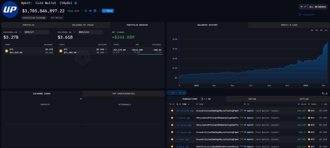 btc冷钱包云-bitfinex冷钱包