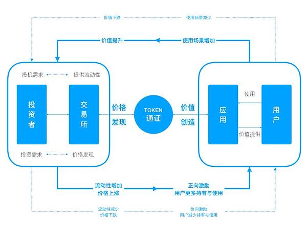 token作用及原理-token详解以及应用原理