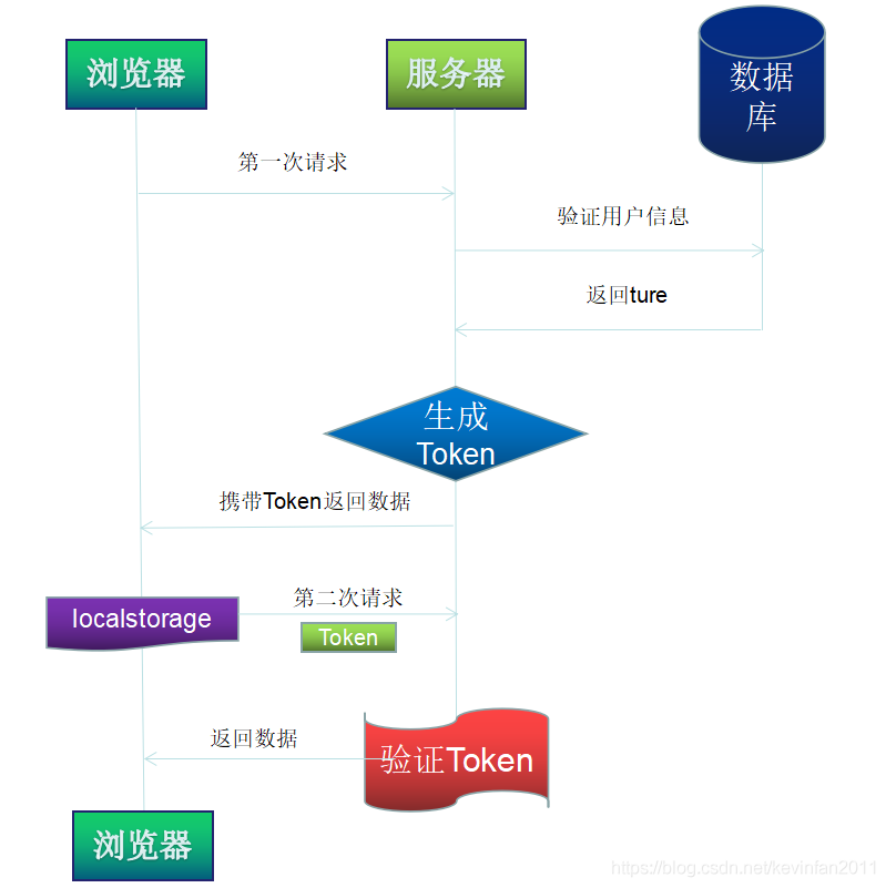 tokenizer怎么用-tokenizertokenize