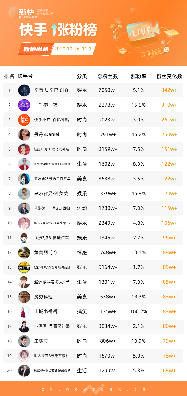 关于k豆容易卖出去吗的信息