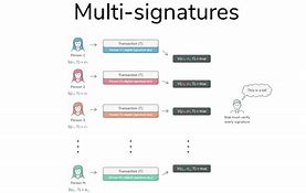 关于imtoken不能转账需要多重签名的信息