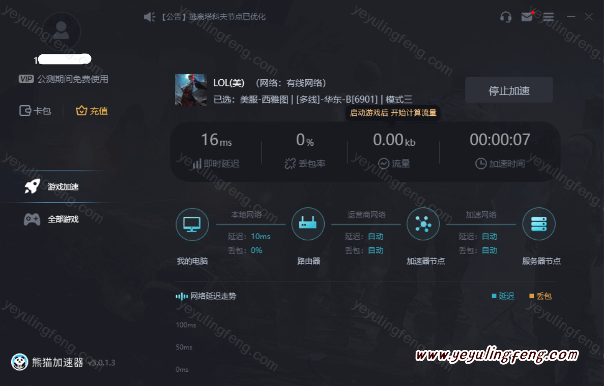 加速器每天免费一小时推特-twitter免费加速器推荐