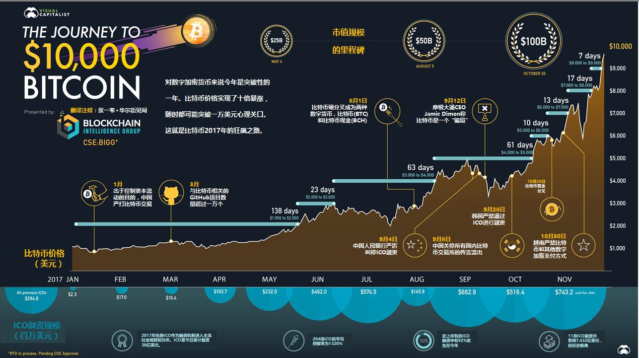 关于我有1万个比特币能套现吗的信息