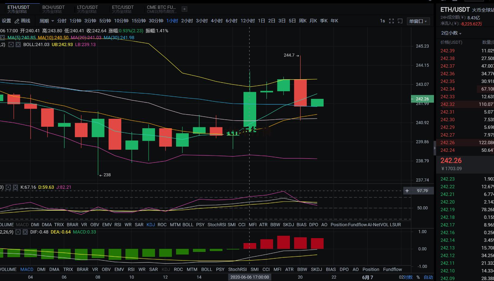 eth今日实时价格-eth最新价格 今日价格