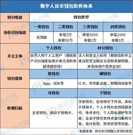 央行数字信用钱包app下载-央行数字信用钱包app下载官网
