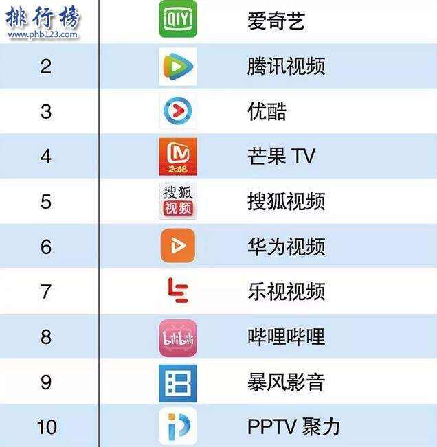 国际聊天软件app排行榜-国际聊天软件app排行榜前十名