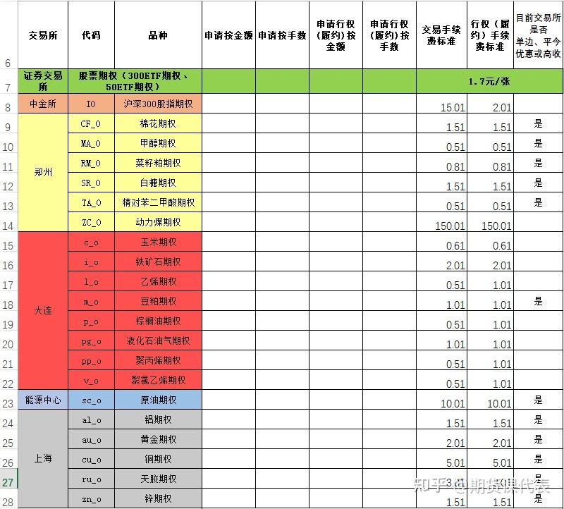 pta开通权限-pt200权限开启