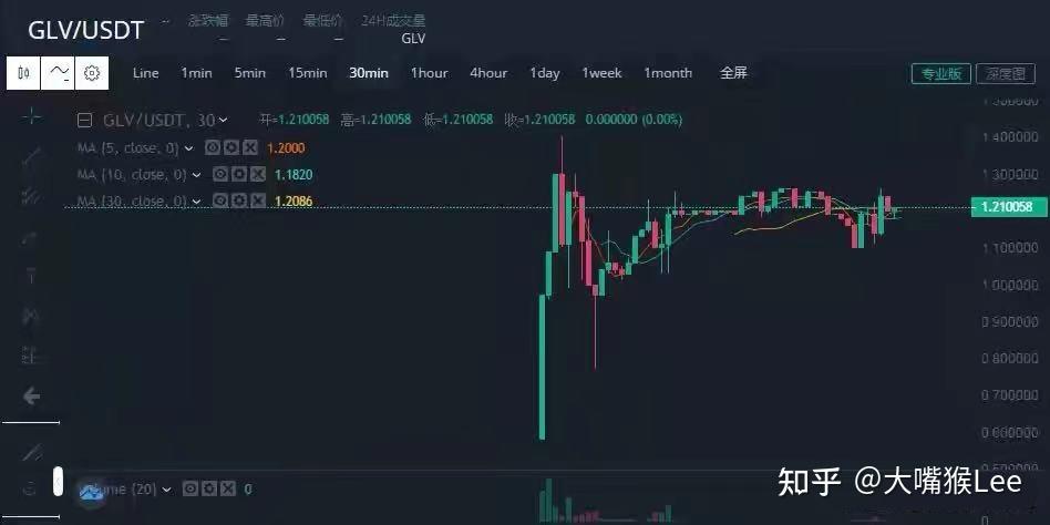 虚拟币质押是什么意思-虚拟币解除质押是利好还是利空