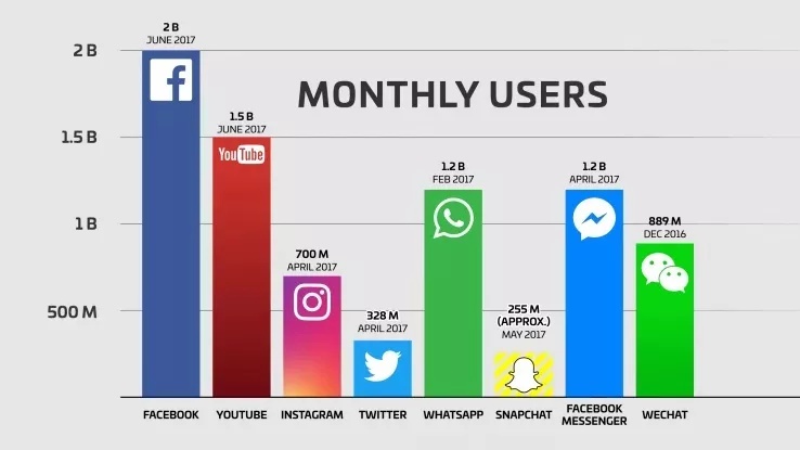 whatsapp能不能在中国用-whatsapp在中国能用吗2019