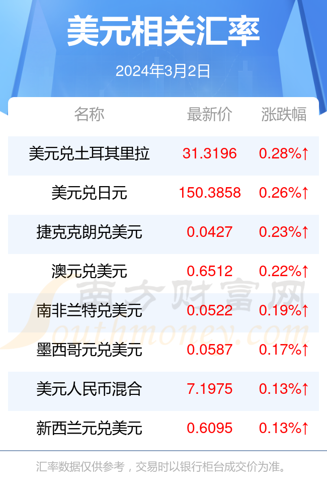 今日usd汇率-usdcny汇率