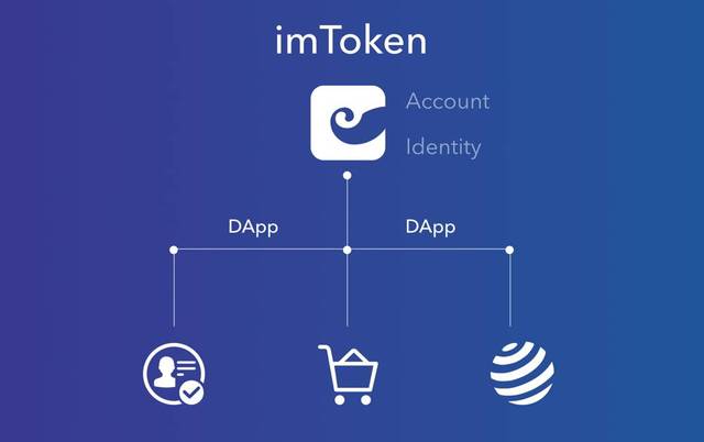 imtoken最新消息-imtoken官网下载中国版20
