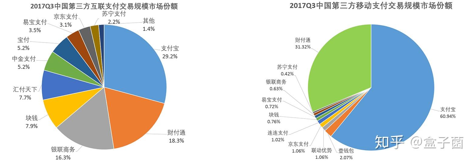 电子货币有几种类型-电子货币的种类包括什么