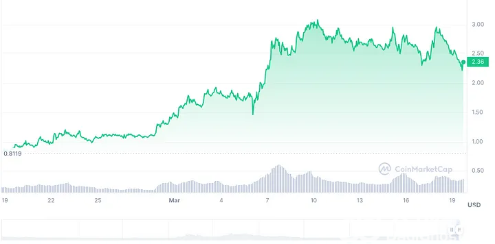 以太坊2024年价格最新走势-以太坊2020年的价格最新分析