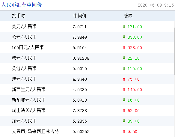 美元汇率今日兑人民币汇率-最新美元汇率今日兑人民币汇率