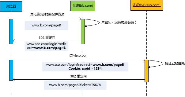 token详解-tokenall