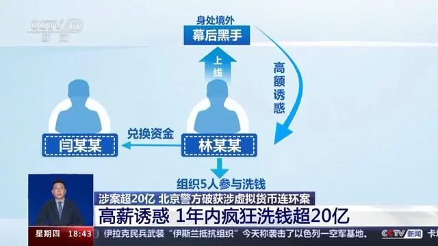虚拟币交易是否构成犯罪-炒虚拟币被冻结银行卡可以解冻吗