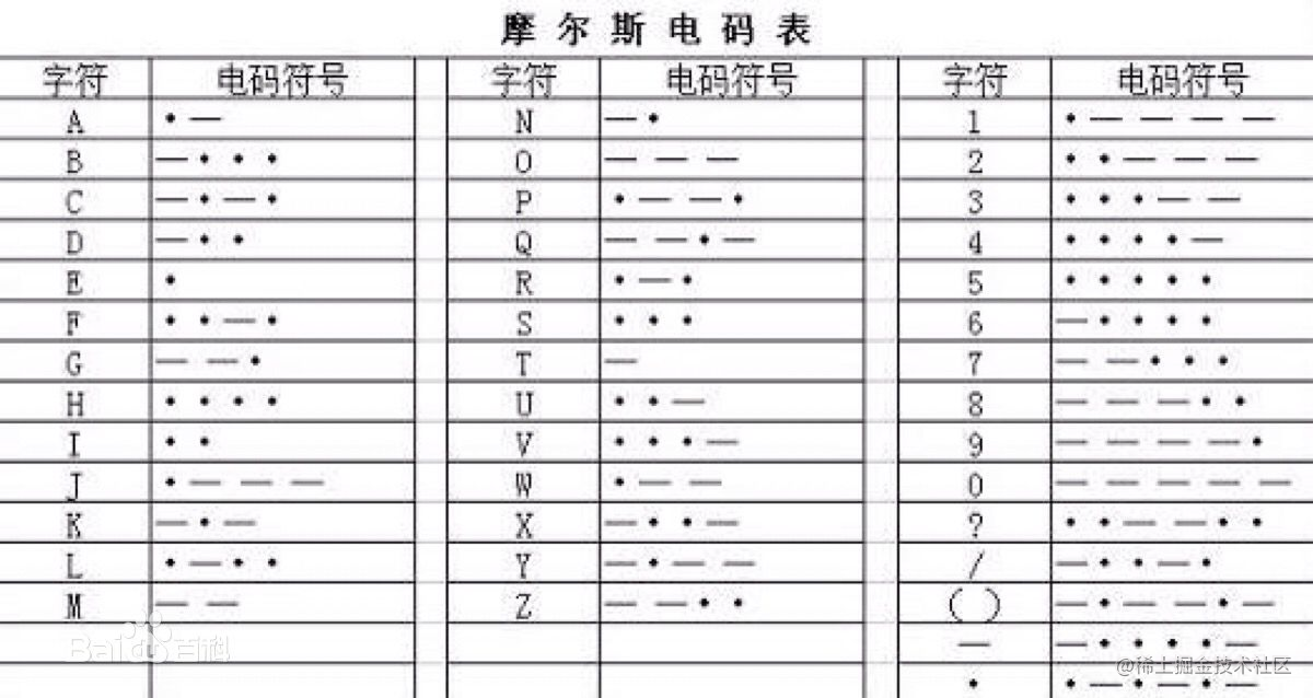详细阅读:电报码翻译器-电报电码在线转换 电报码翻译器-电报电码在线转换