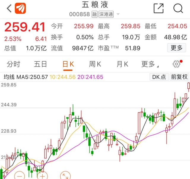 shib币价格今日k线-shib币价格今日行情走势