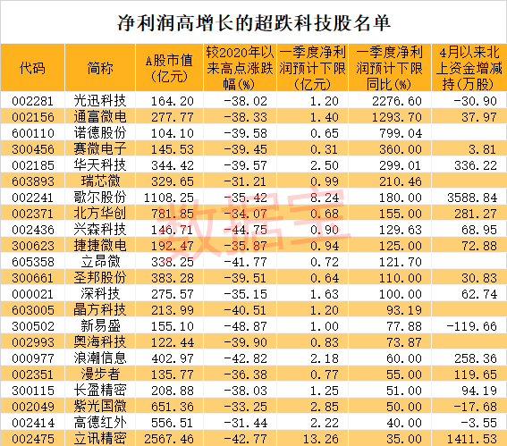 加密货币龙头股票排名?-加密货币龙头股票排名前十