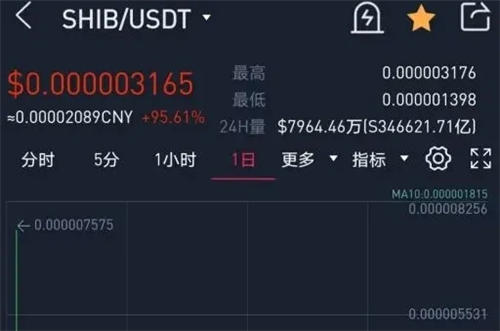 500usdtormb-500usdt多少人民币