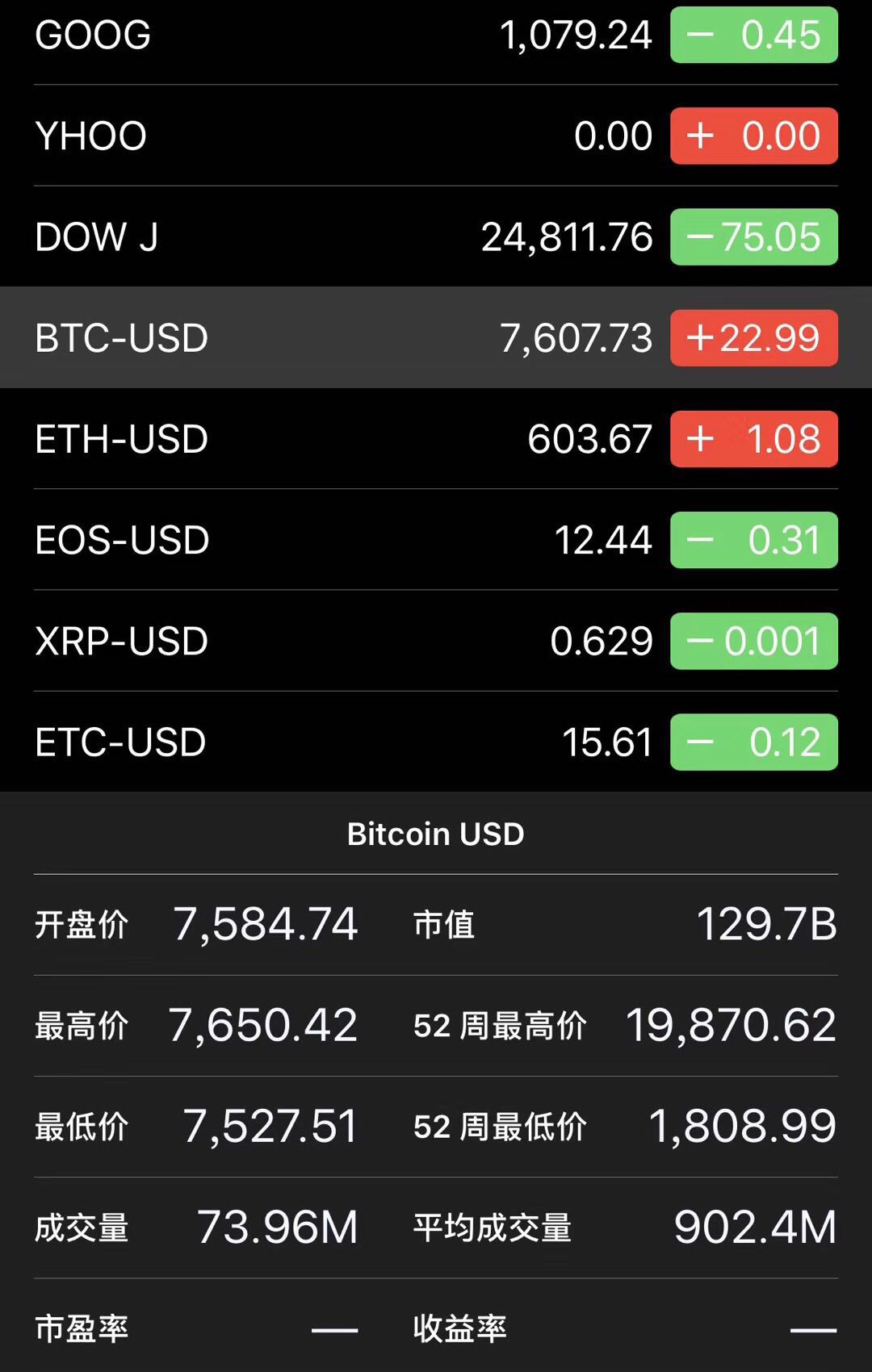 非小号数字货币行情官网-非小号数字货币行情官网下载苹果版怎么下载