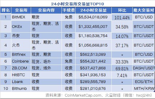 非小号数字货币行情官网-非小号数字货币行情官网下载苹果版怎么下载