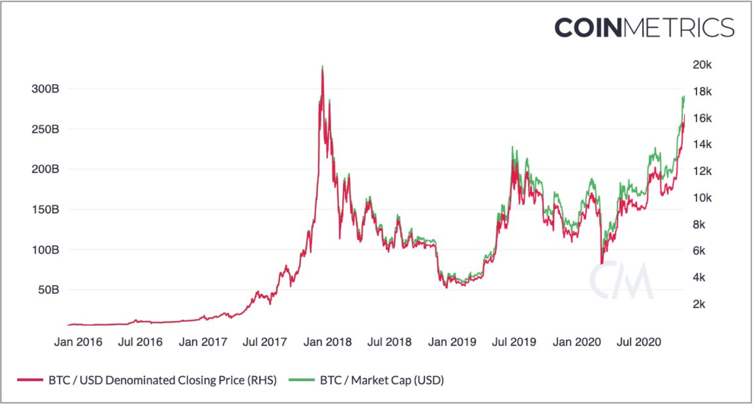 比特币最新价格行情美金-比特币最新价格行情美金走势