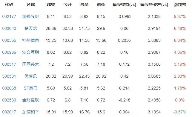 数字货币概念股票一览表-数字货币概念股票一览表图