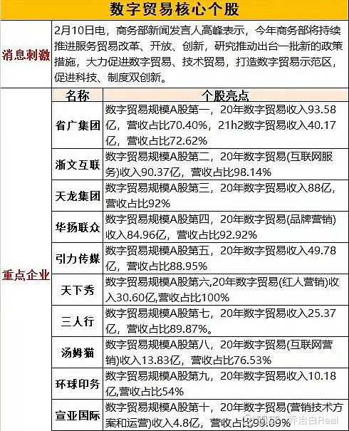 数字货币概念股票一览表-数字货币概念股票一览表图